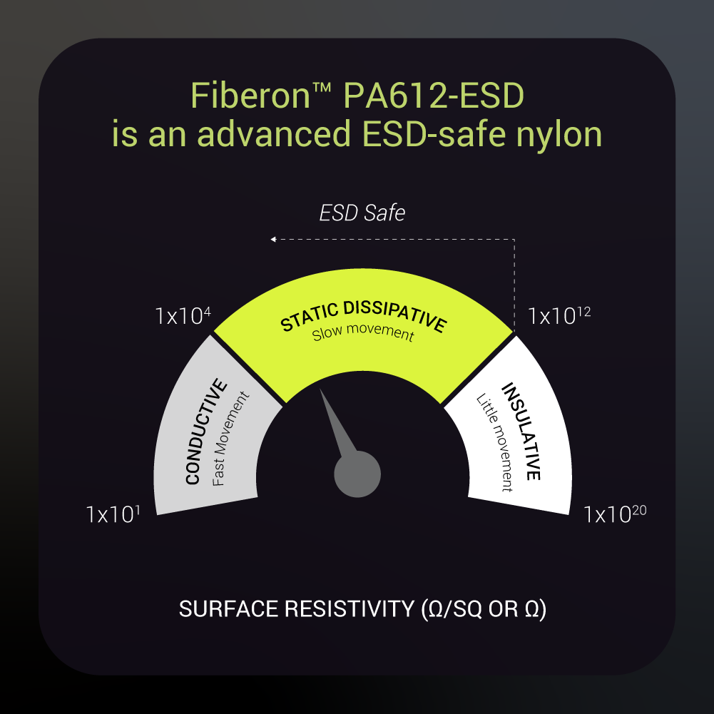 Fiberon PA612-ESD ESD-safe nylon